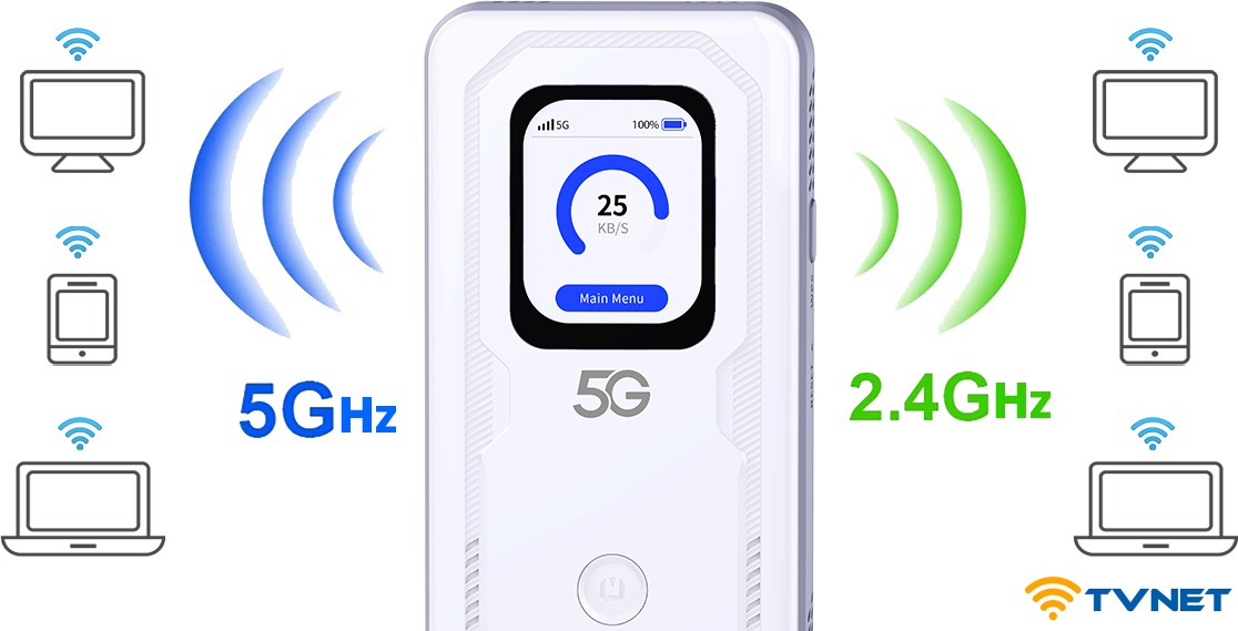 d link 5g dwr u2100 6