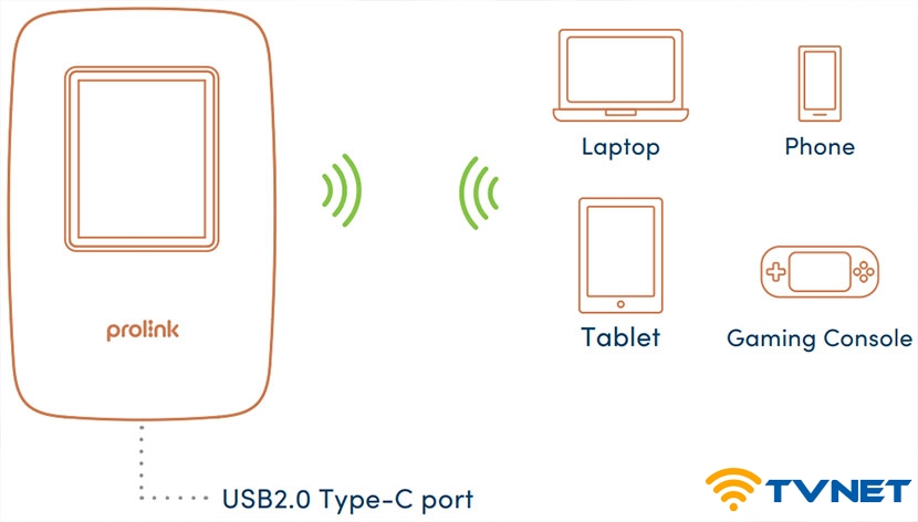 prolink dl 7202 8